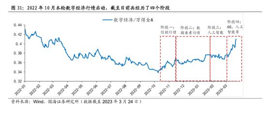 国海策略：中特估有哪些投资机会？