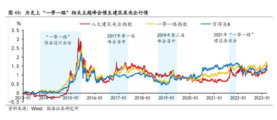 国海策略：中特估有哪些投资机会？