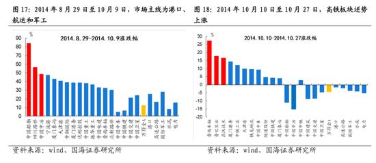 国海策略：中特估有哪些投资机会？