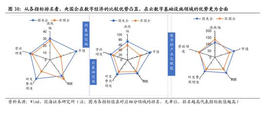 国海策略：中特估有哪些投资机会？