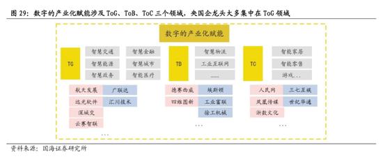 国海策略：中特估有哪些投资机会？