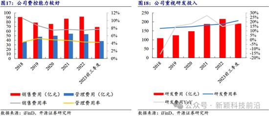 开源证券：中兴通讯近10年累计研发投入超1400亿元，以算力为代表的第二曲线业务有望迎来快速增长（深度）