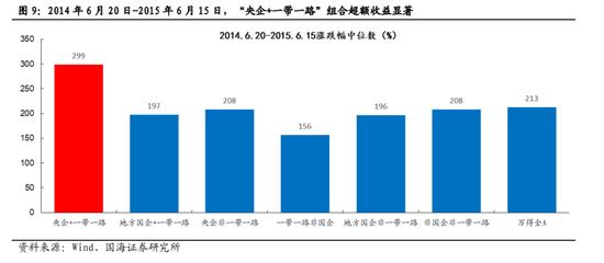 国海策略：中特估有哪些投资机会？