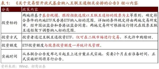 招商策略：ETF纳入互联互通，有哪些潜在标的？影响如何？