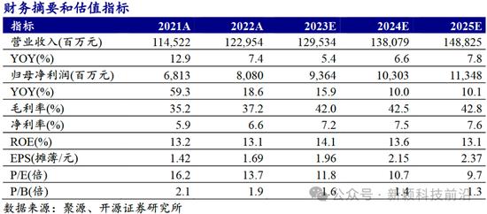 开源证券：中兴通讯近10年累计研发投入超1400亿元，以算力为代表的第二曲线业务有望迎来快速增长（深度）