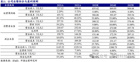 开源证券：中兴通讯近10年累计研发投入超1400亿元，以算力为代表的第二曲线业务有望迎来快速增长（深度）