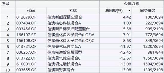 信达澳亚铤而走险玩极限操作，旗下基金屡次持仓超限