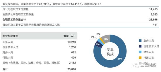 博主晒中金交易员老公月薪8万引热议，券商员工收入都多少？