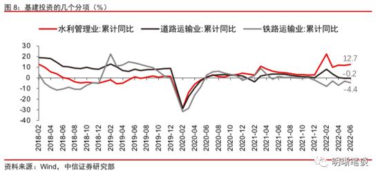 中信证券明明：从30亿到120亿，市场在交易什么？