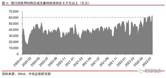 中信证券明明：从30亿到120亿，市场在交易什么？