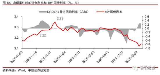 中信证券明明：从30亿到120亿，市场在交易什么？