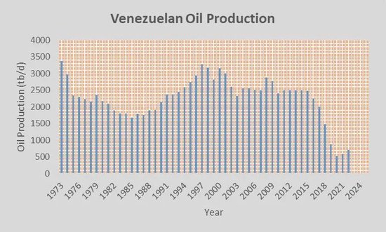 马杜罗被拘纽约,纽约市长:美国构成战争罪!特朗普“摊牌”:美石油公司需大量投资委内瑞拉