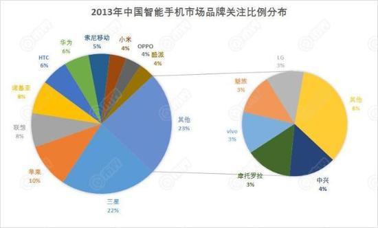 数据来源:互联网消费调研中心