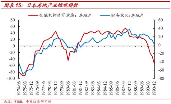 中泰证券：日本两次地产危机的应对与启示