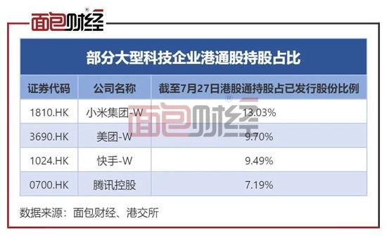 “七问”阿里双重主要上市：谁是真正的受益者？