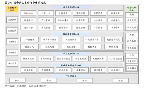 国海策略：中特估有哪些投资机会？