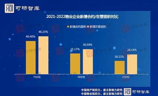 重磅 50万地产开发人员流失 元效逆势上涨 薪酬锚定值在哪？2023中国地产、物业组织力及雇主影响力隆重发布