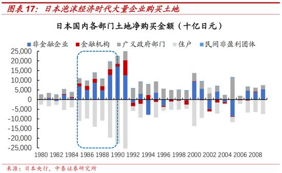 中泰证券：日本两次地产危机的应对与启示