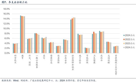 广发证券：如何理解广义赤字率及财政的“净扩张”