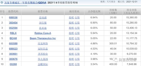 百亿经理黄兴亮陷入亏损泥潭，新手周慧狂接8只基金，万家基金投研青黄不接？