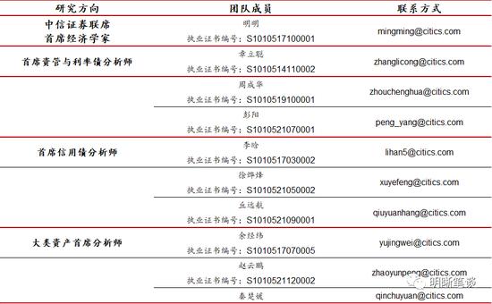 中信证券明明：从30亿到120亿，市场在交易什么？