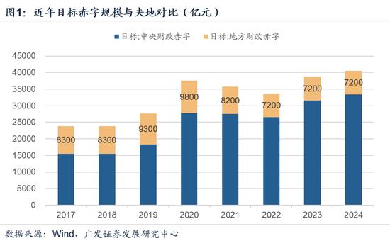 广发证券：如何理解广义赤字率及财政的“净扩张”