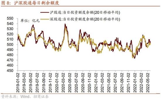 招商策略：ETF纳入互联互通，有哪些潜在标的？影响如何？