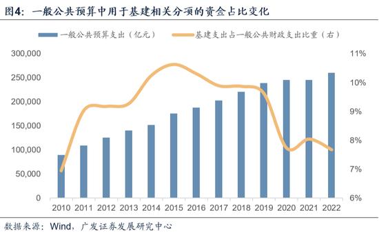 广发证券：如何理解广义赤字率及财政的“净扩张”