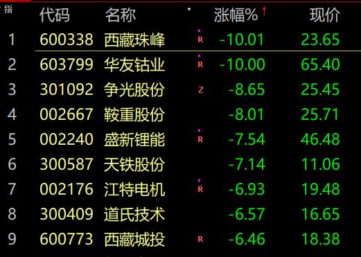 亚太遭遇“黑色周三”！A股又跳水，韩国紧急救市！背后原因是什么？一巨头股债双杀：将努力到最后一刻！