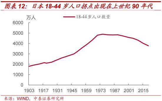 中泰证券：日本两次地产危机的应对与启示