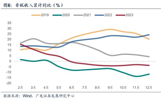 广发证券：如何理解广义赤字率及财政的“净扩张”