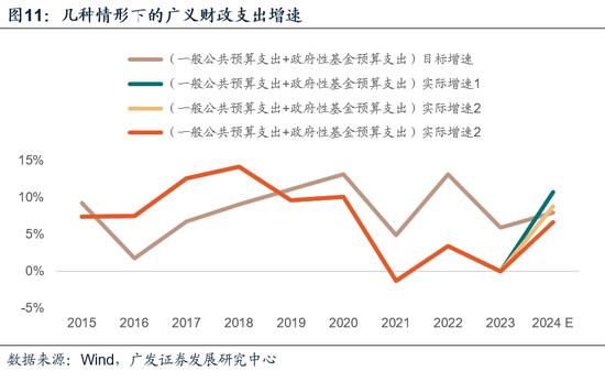 广发证券：如何理解广义赤字率及财政的“净扩张”