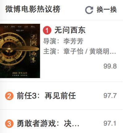 《无问西东》微博热度高居榜首