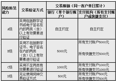 消费超过500元怎么办?