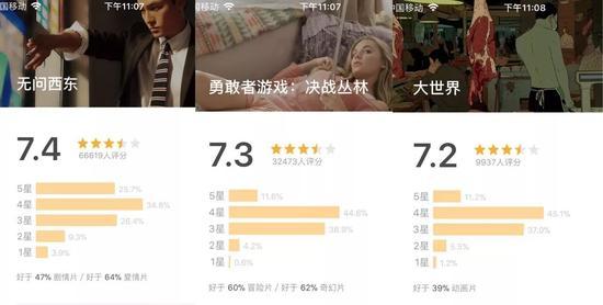 三部电影五星占比差异较大