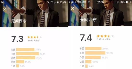 几千位注册时间在一年以上的豆瓣网友,三小时也只将评分抬高了0.1分