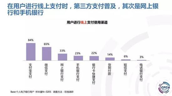图/《2017 年中国电子银行调查报告》