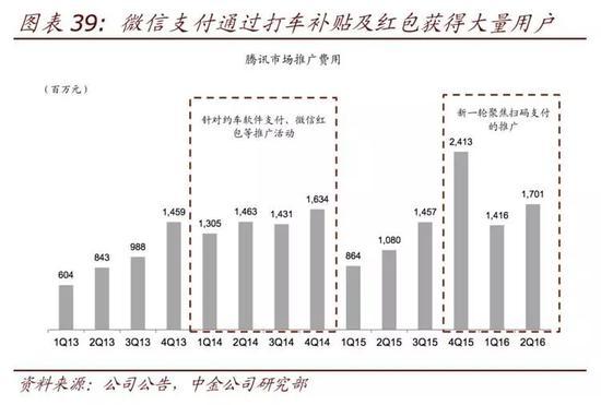 图/中金公司研究报告