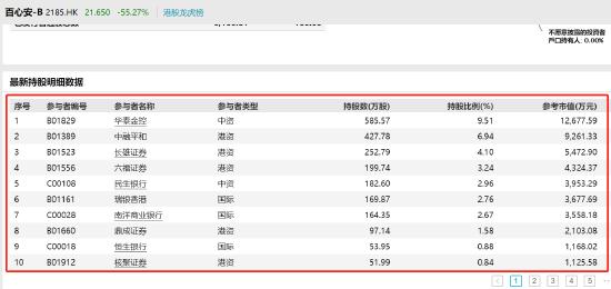 上周五经历杀猪盘，百心安今日暴涨近30%底部浮盈近1倍