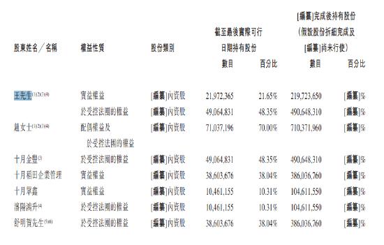 十月稻田左手举债右手分红：实控人率先拿到7个亿，大打价格战，大米不好卖了？