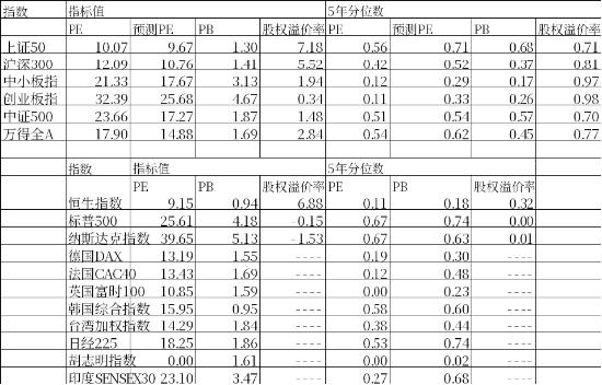 中加基金：政策关注度提升，海外预期反复