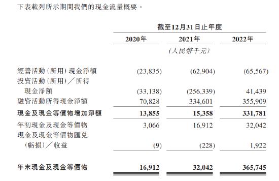 李想一笔投资浮盈12倍！知行汽车左手举债右手融资，毛利率低至个位数，极氪大腿是铁饭碗吗？