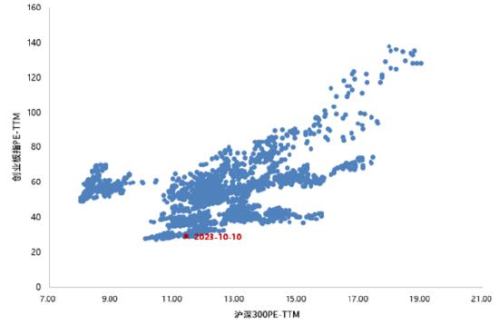 ETF月度策略：“跨年行情”启动？关注芯片、智能车、消费