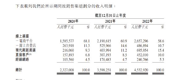 十月稻田左手举债右手分红：实控人率先拿到7个亿，大打价格战，大米不好卖了？