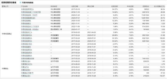 [新基]华泰柏瑞锦合发行：华泰柏瑞基金基金经理罗远航掌舵 投资表现近一年+4.22%