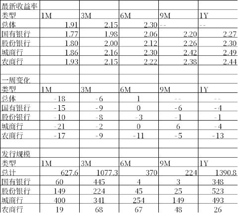 中加基金：政策关注度提升，海外预期反复