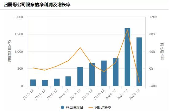 全球迎来“大烤”，有哪些隐藏的投资机会？