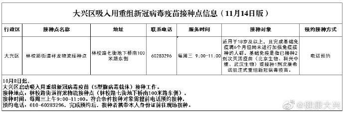 收藏！北京市新冠疫苗加强免疫接种点一文汇总