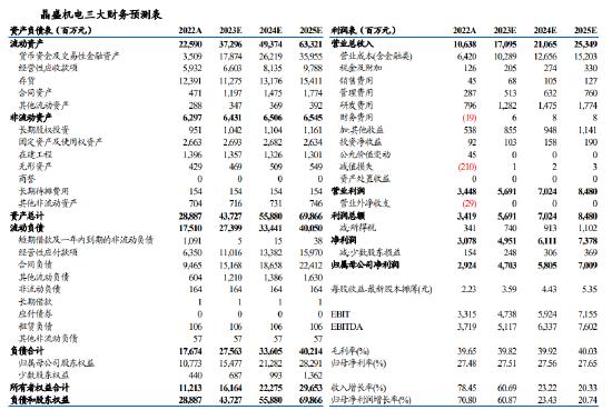 东吴证券点评晶盛机电：推出“质量回报双提升”行动方案，助力公司设备+材料高质量发展