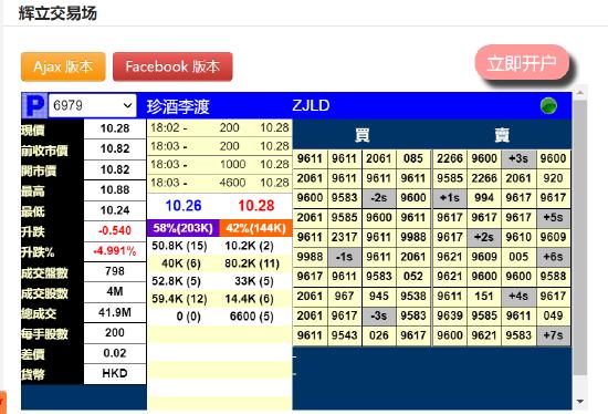 珍酒李渡暗盘大跌5%破发：价格倒挂，没有基石，股民高呼：又一个北森